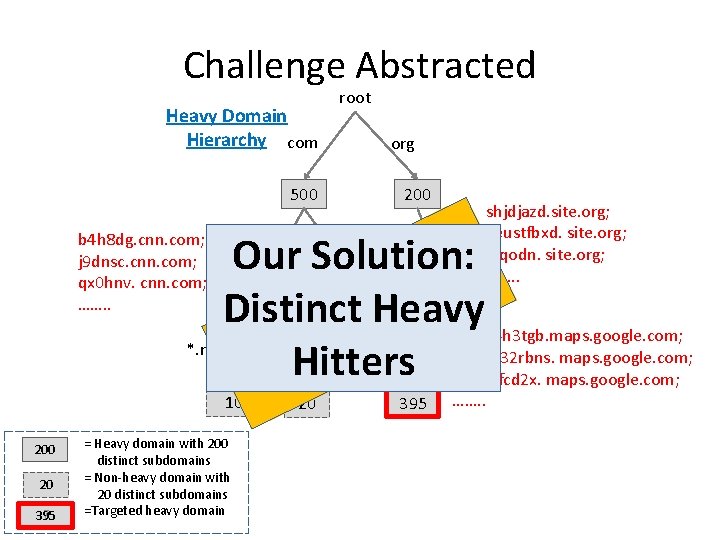 Challenge Abstracted Heavy Domain Hierarchy com root org 500 200 shjdjazd. site. org; keustfbxd.