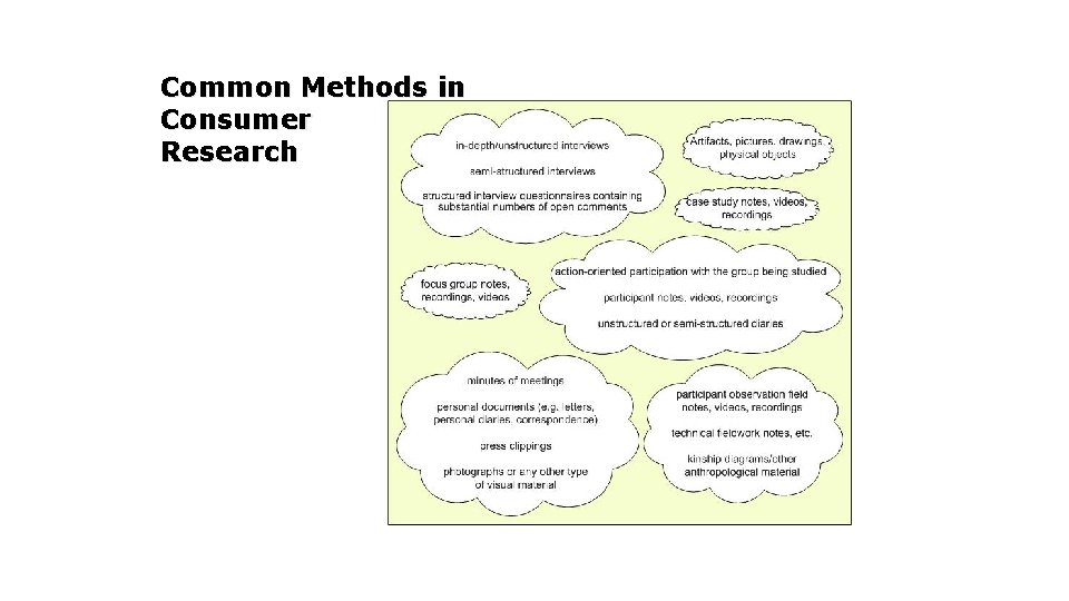 Common Methods in Consumer Research  Common Methods in Consumer Research