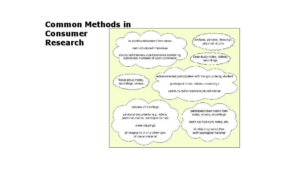 Common Methods in Consumer Research 