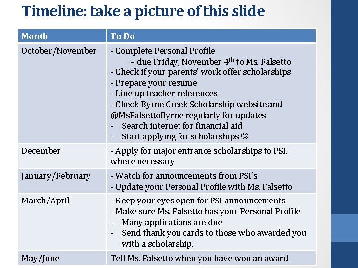 Timeline: take a picture of this slide Month To Do October/November - Complete Personal