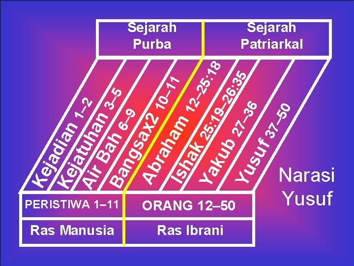 0 – 5 eja d Ke ian jat 1– Ai uha 2 r B