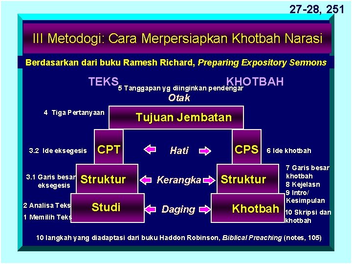 27 -28, 251 III Metodogi: Cara Merpersiapkan Khotbah Narasi Berdasarkan dari buku Ramesh Richard,