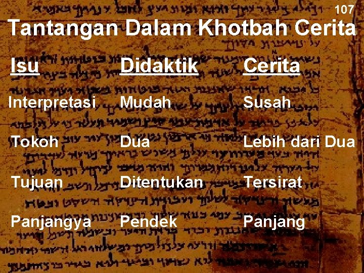 107 Tantangan Dalam Khotbah Cerita Isu Didaktik Cerita Interpretasi Mudah Susah Tokoh Dua Lebih