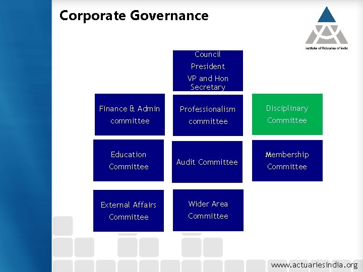 Corporate Governance Council President VP and Hon Secretary Finance & Admin Professionalism Disciplinary committee