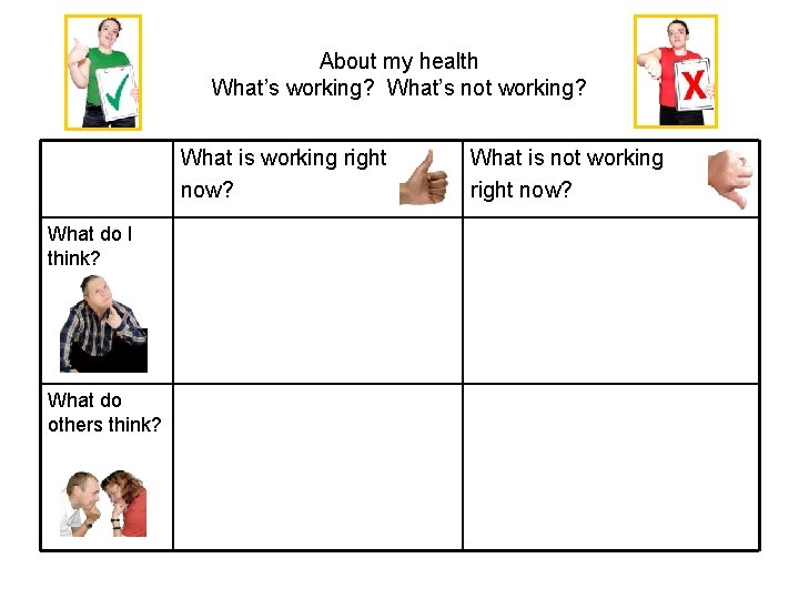 About my health What’s working? What’s not working? What is working right now? What