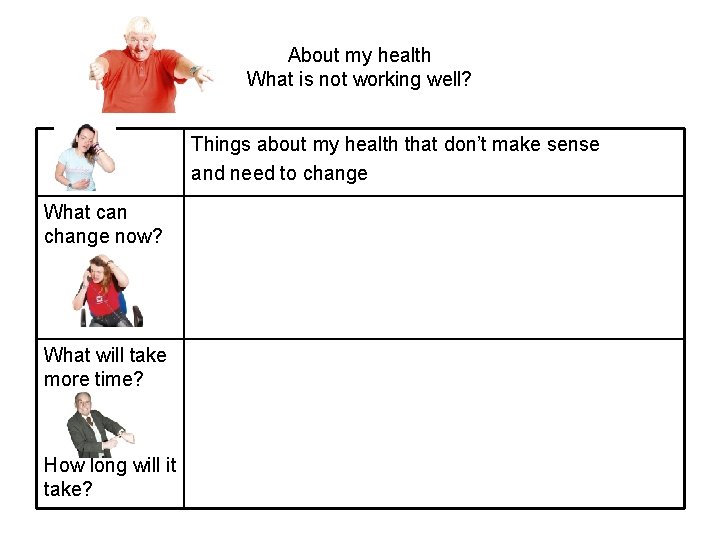 About my health What is not working well? Things about my health that don’t