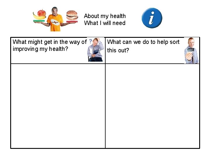 About my health What I will need What might get in the way of
