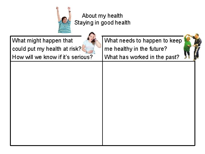 About my health Staying in good health What might happen that could put my