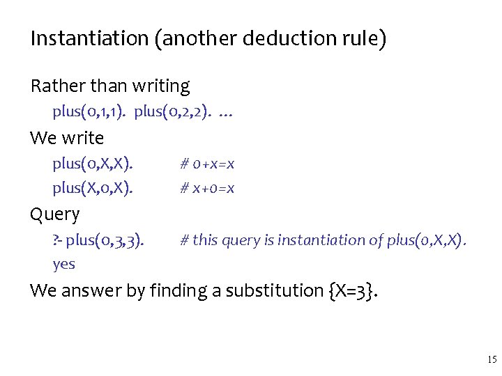 Instantiation (another deduction rule) Rather than writing plus(0, 1, 1). plus(0, 2, 2). …