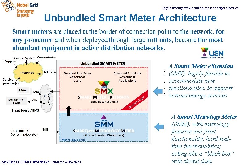 Reţele inteligente de distribuţie a energiei electrice Unbundled Smart Meter Architecture Smart meters are
