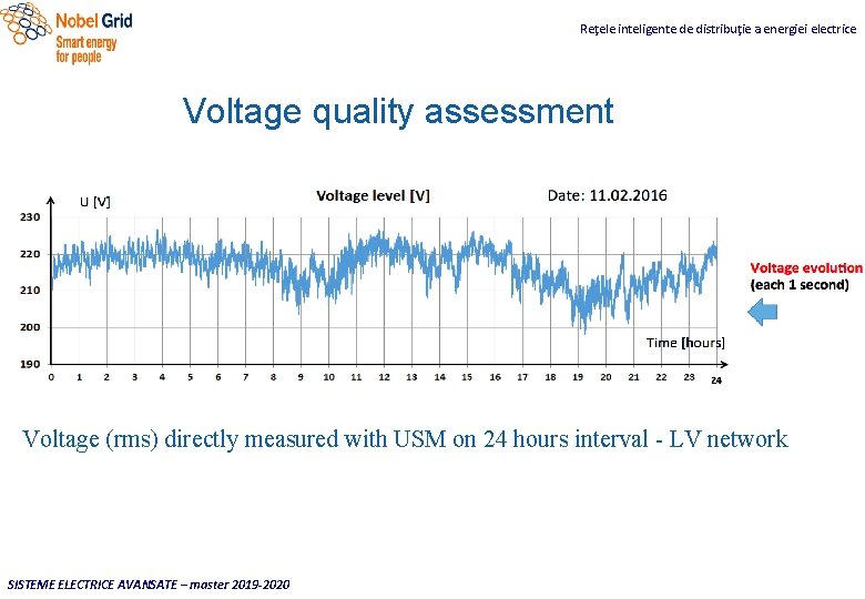 Reţele inteligente de distribuţie a energiei electrice Voltage quality assessment Voltage (rms) directly measured
