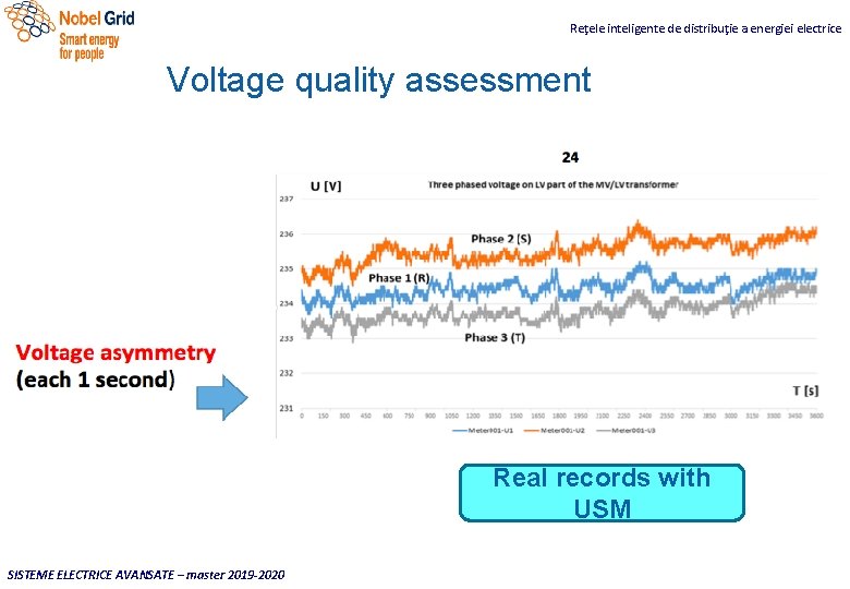 Reţele inteligente de distribuţie a energiei electrice Voltage quality assessment Real records with USM