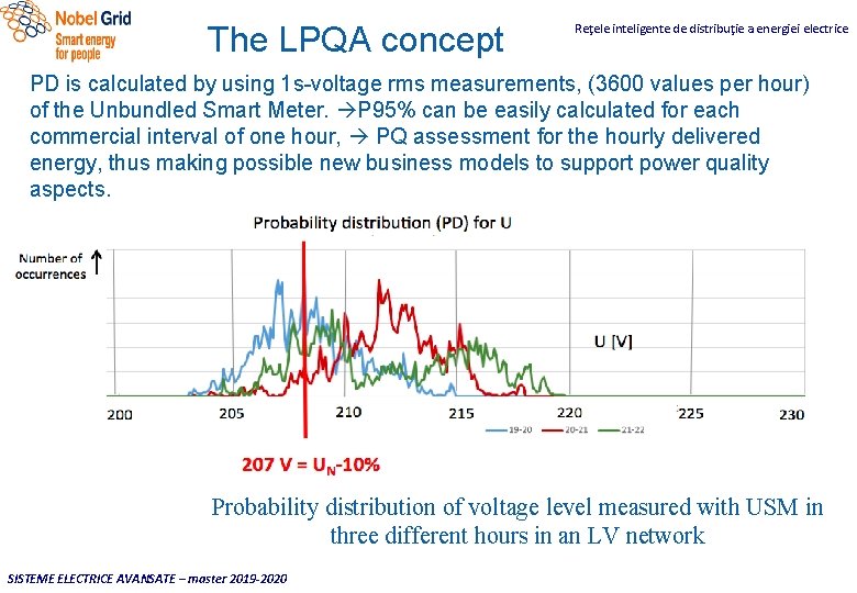 The LPQA concept Reţele inteligente de distribuţie a energiei electrice PD is calculated by