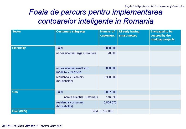 Reţele inteligente de distribuţie a energiei electrice Foaia de parcurs pentru implementarea contoarelor inteligente