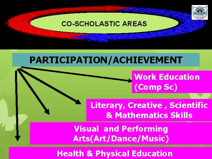PART-3 CO-SCHOLASTIC AREAS PARTICIPATION/ACHIEVEMENT Work Education (Comp Sc) Literary, Creative , Scientific & Mathematics