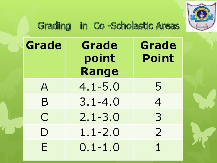 Grading in Co -Scholastic Areas Grade A B C D E Grade point Range