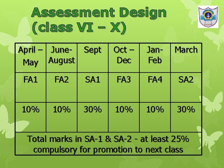 Assessment Design (class VI – X) April – June- May August Sept Oct –