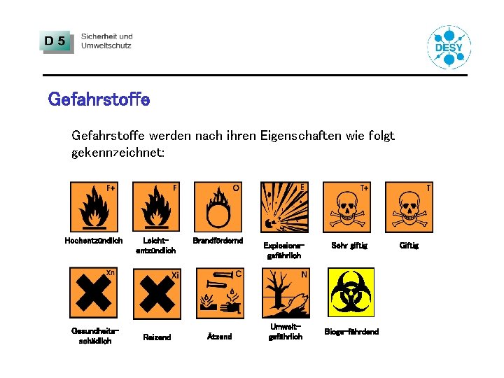 Gefahrstoffe werden nach ihren Eigenschaften wie folgt gekennzeichnet: Hochentzündlich Gesundheitsschädlich Leichtentzündlich Reizend Brandfördernd Ätzend