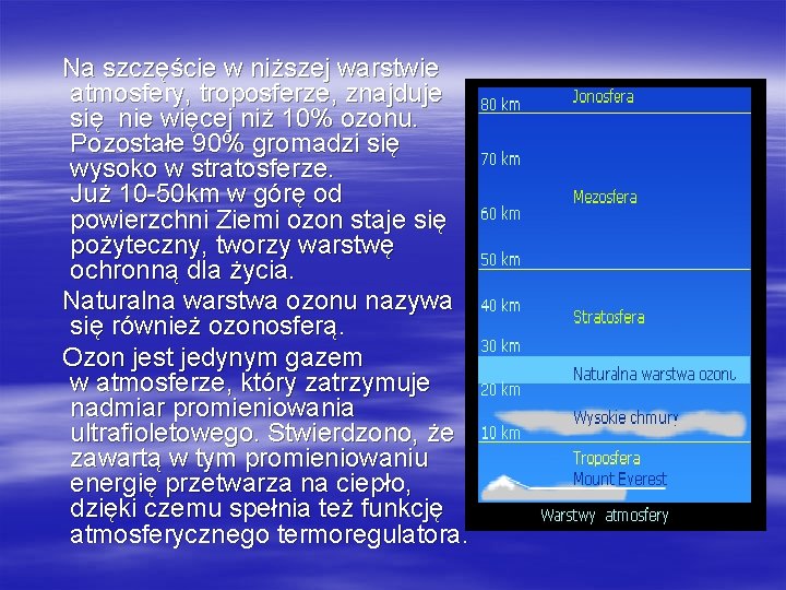 Na szczęście w niższej warstwie atmosfery, troposferze, znajduje się nie więcej niż 10% ozonu. Na szczęście w niższej warstwie atmosfery, troposferze, znajduje się nie więcej niż 10% ozonu.