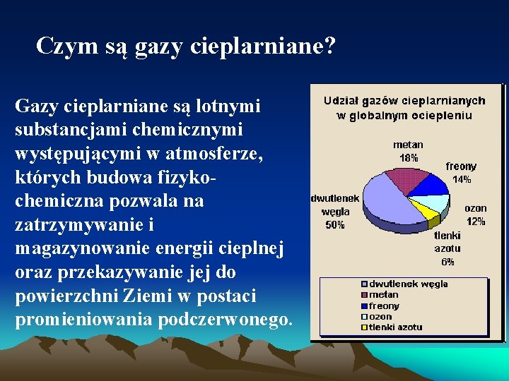 Czym są gazy cieplarniane? Gazy cieplarniane są lotnymi substancjami chemicznymi występującymi w atmosferze, których