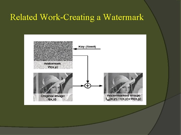 Related Work-Creating a Watermark 