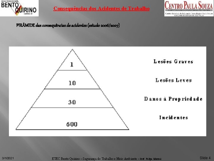 Consequências dos Acidentes de Trabalho PIR MIDE das consequências de acidentes (estudo 2006/2007) 3/1/2021