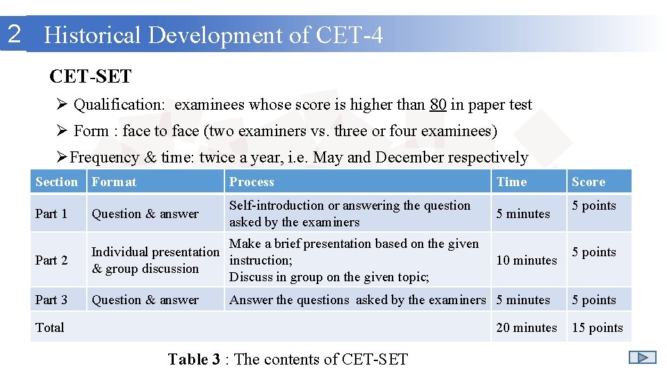 2 Historical Development of CET-4 CET-SET Ø Qualification: examinees whose score is higher than 2 Historical Development of CET-4 CET-SET Ø Qualification: examinees whose score is higher than