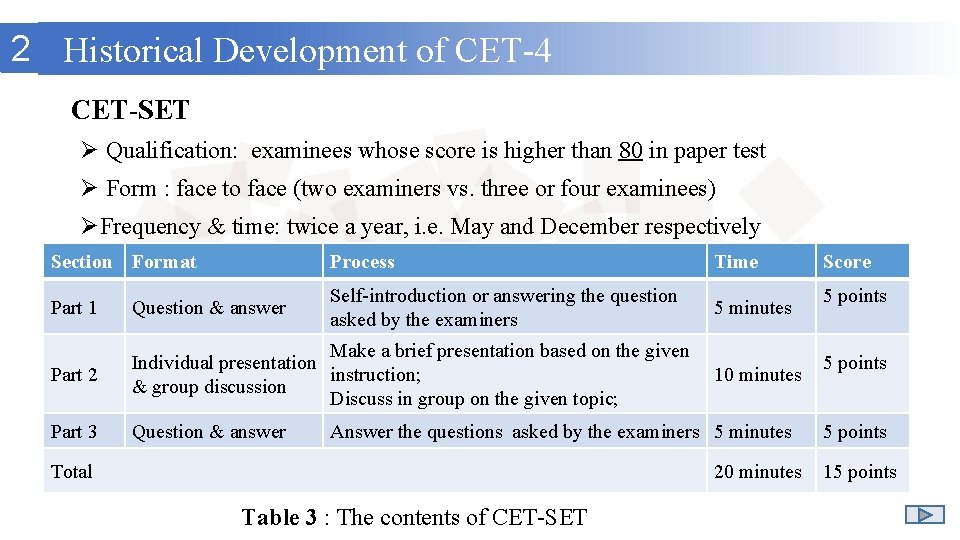 2 Historical Development of CET-4 CET-SET Ø Qualification: examinees whose score is higher than