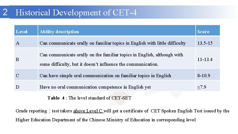 2 Historical Development of CET-4 Level Ability description Score A Can communicate orally on