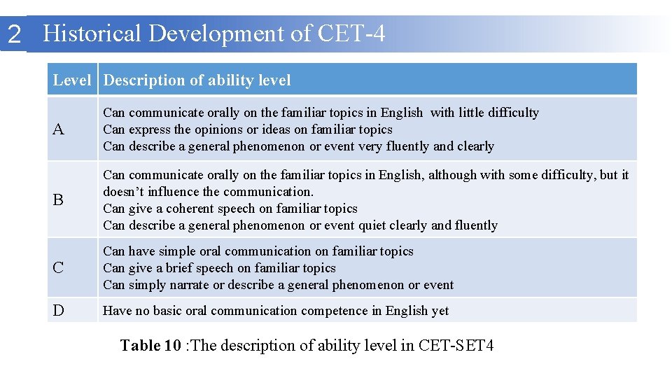 2 Historical Development of CET-4 Level Description of ability level A Can communicate orally