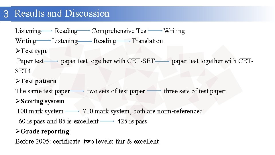 3 Results and Discussion Listening Reading Comprehensive Test Writing Listening Reading Translation ØTest type 3 Results and Discussion Listening Reading Comprehensive Test Writing Listening Reading Translation ØTest type