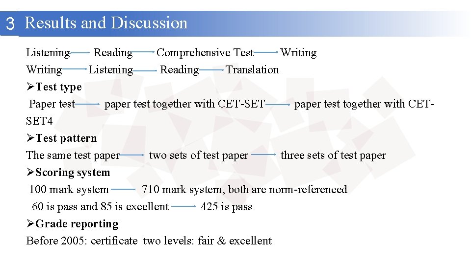 3 Results and Discussion Listening Reading Comprehensive Test Writing Listening Reading Translation ØTest type