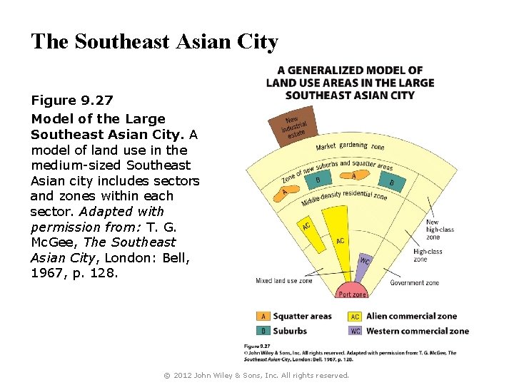 The Southeast Asian City Figure 9. 27 Model of the Large Southeast Asian City.