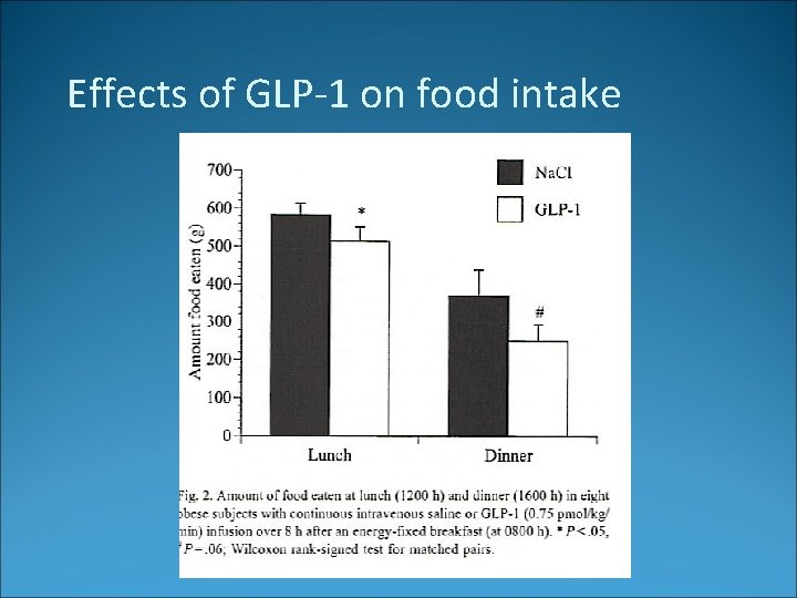Effects of GLP-1 on food intake 