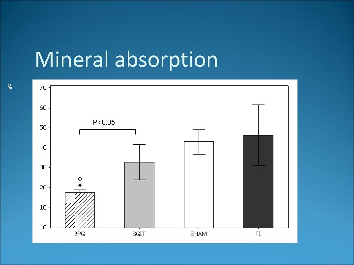 Mineral absorption % P<0. 05 