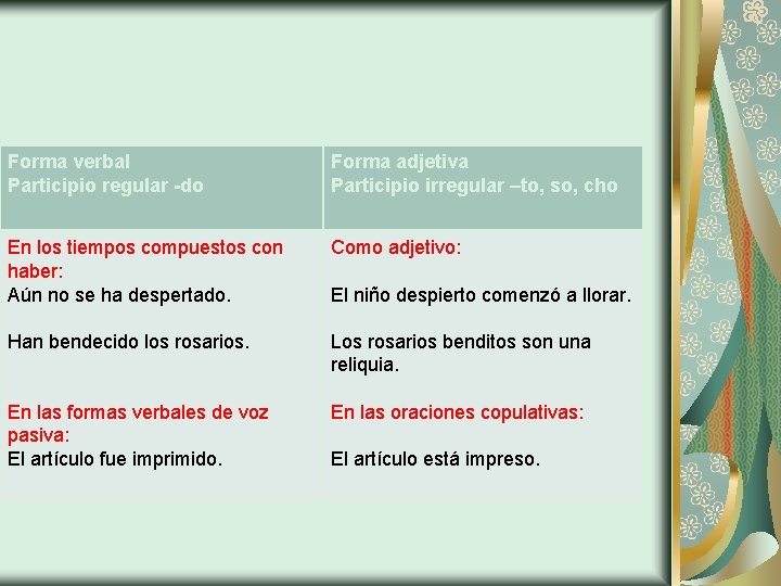 Forma verbal Participio regular -do Forma adjetiva Participio irregular –to, so, cho En los