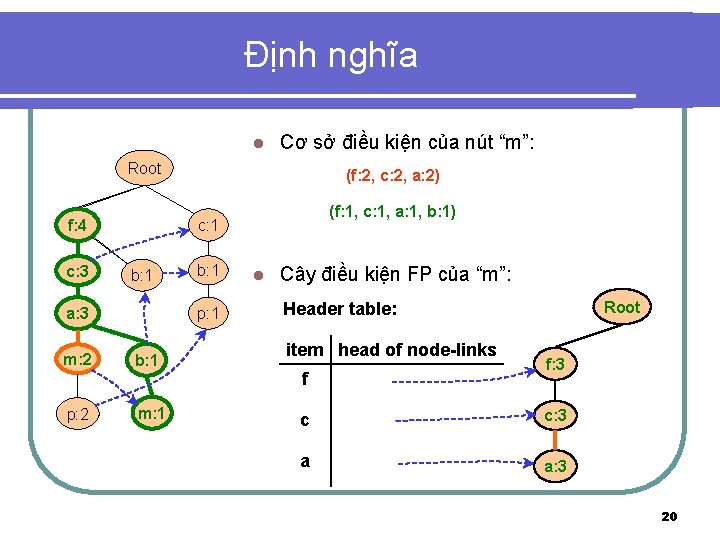 Định nghĩa l Cơ sở điều kiện của nút “m”: Root f: 4 c: