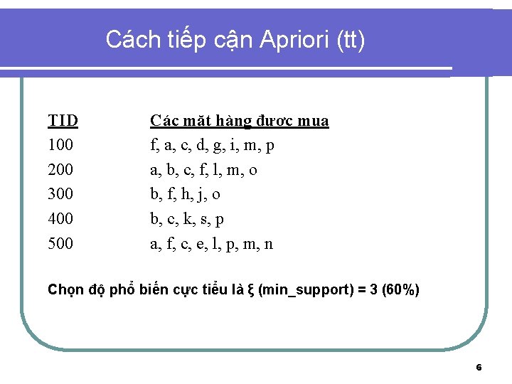 Cách tiếp cận Apriori (tt) TID 100 200 300 400 500 Các mặt hàng