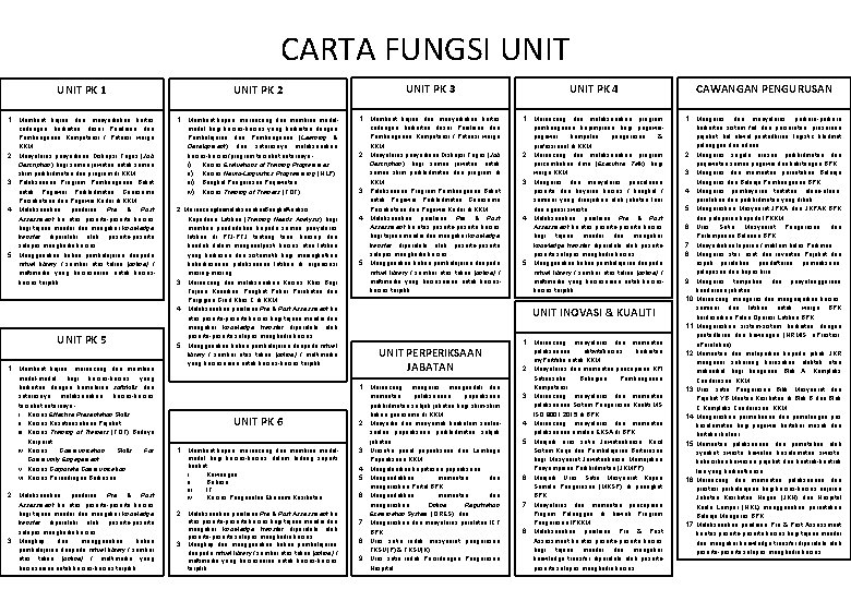 CARTA FUNGSI UNIT PK 1 UNIT PK 2 UNIT PK 3 UNIT PK 4