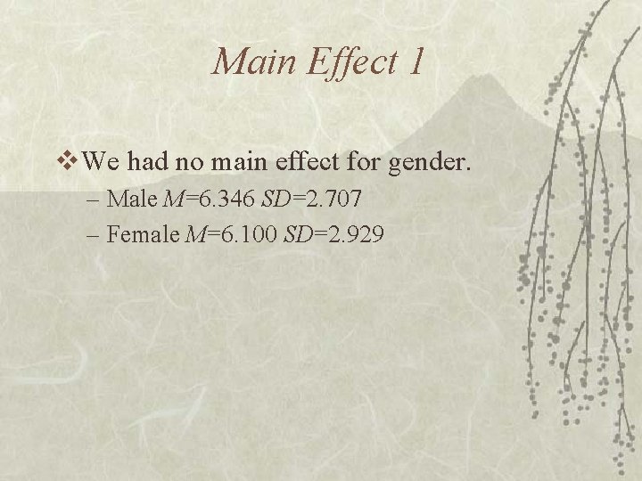 Main Effect 1 v. We had no main effect for gender. – Male M=6.