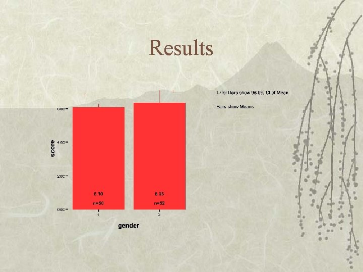 Results 