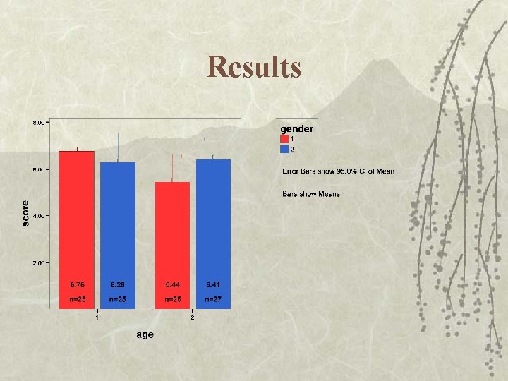 Results 