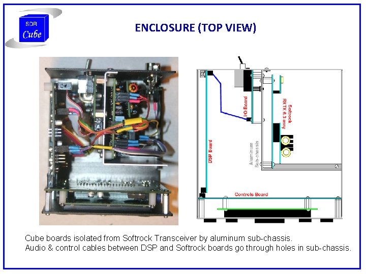 ENCLOSURE (TOP VIEW) Cube boards isolated from Softrock Transceiver by aluminum sub-chassis. Audio &