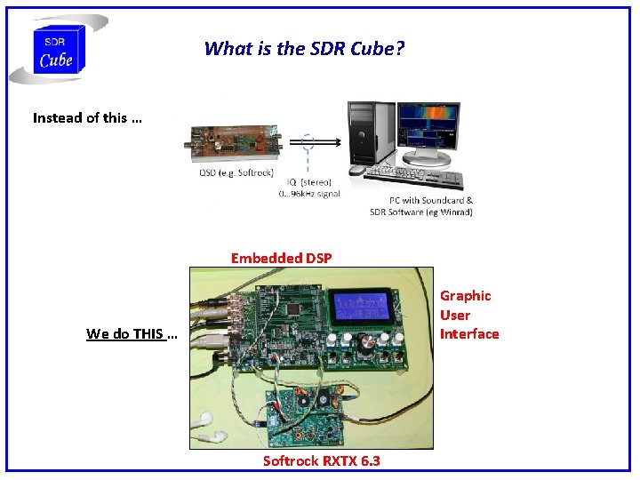 What is the SDR Cube? Instead of this … Embedded DSP Graphic User Interface
