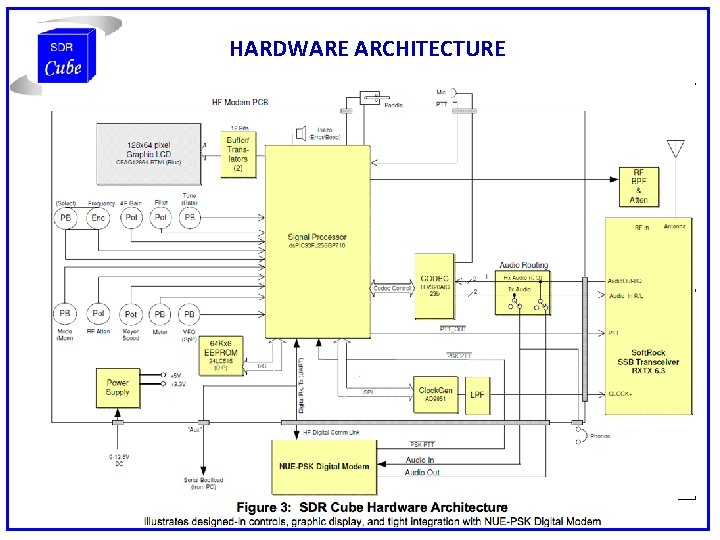 HARDWARE ARCHITECTURE 