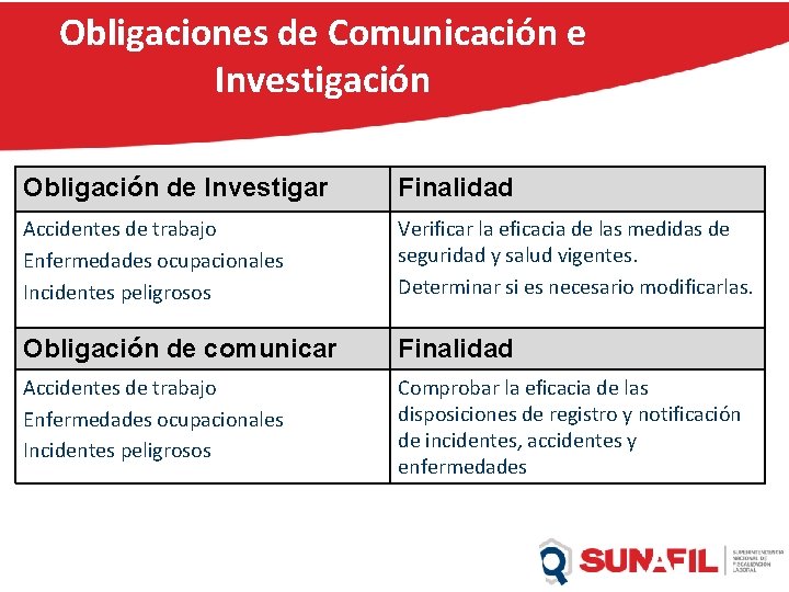 Obligaciones de Comunicación e Investigación Obligación de Investigar Finalidad Accidentes de trabajo Enfermedades ocupacionales