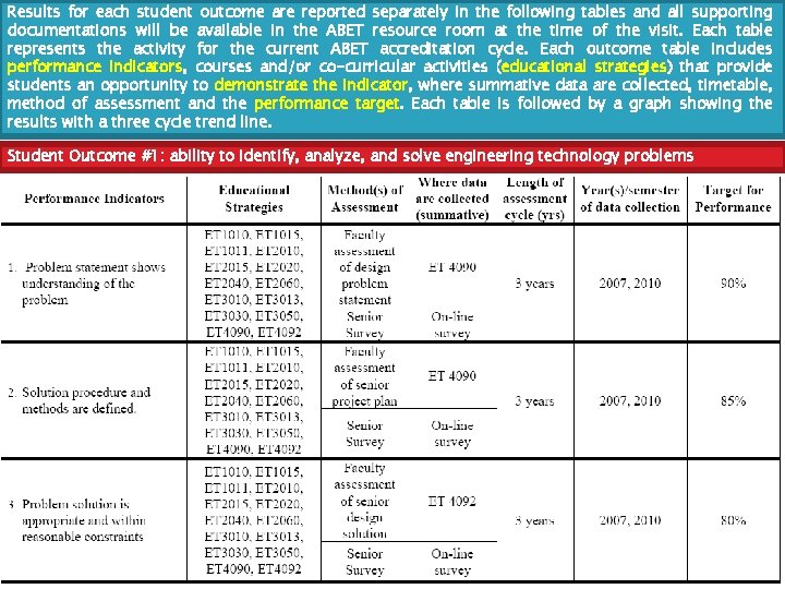 Results for each student outcome are reported separately in the following tables and all