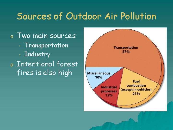 Sources of Outdoor Air Pollution o Two main sources • • o Transportation Industry