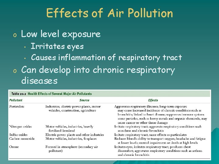 Effects of Air Pollution o Low level exposure • • o Irritates eyes Causes