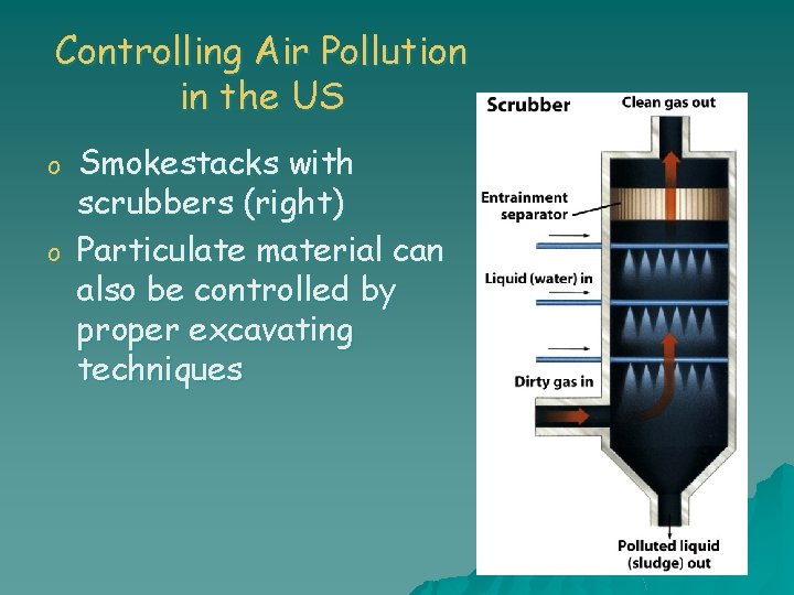 Controlling Air Pollution in the US o o Smokestacks with scrubbers (right) Particulate material